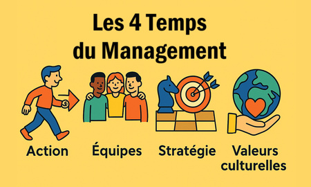 Les 4 Temps du Management