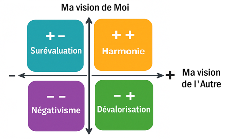 Estime de soi et tact managérial