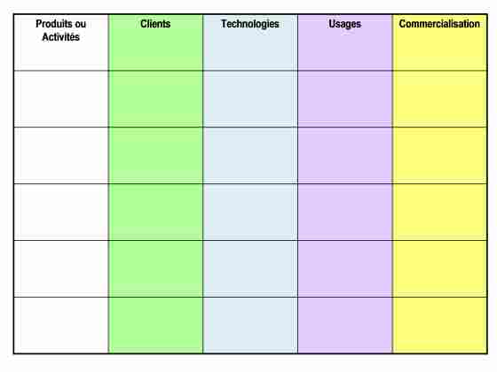 Domaines d'Activités Stratégiques