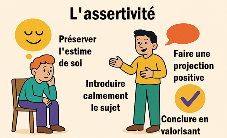 Assertivité 