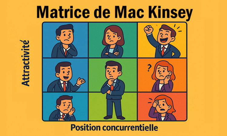 Matrice de Mac Kinsey