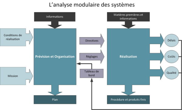 2.39 Construire collectivement les objectifs annuels des équipes opérationnelles ? 