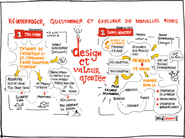 2.39 Construire collectivement les objectifs annuels des équipes opérationnelles ? 