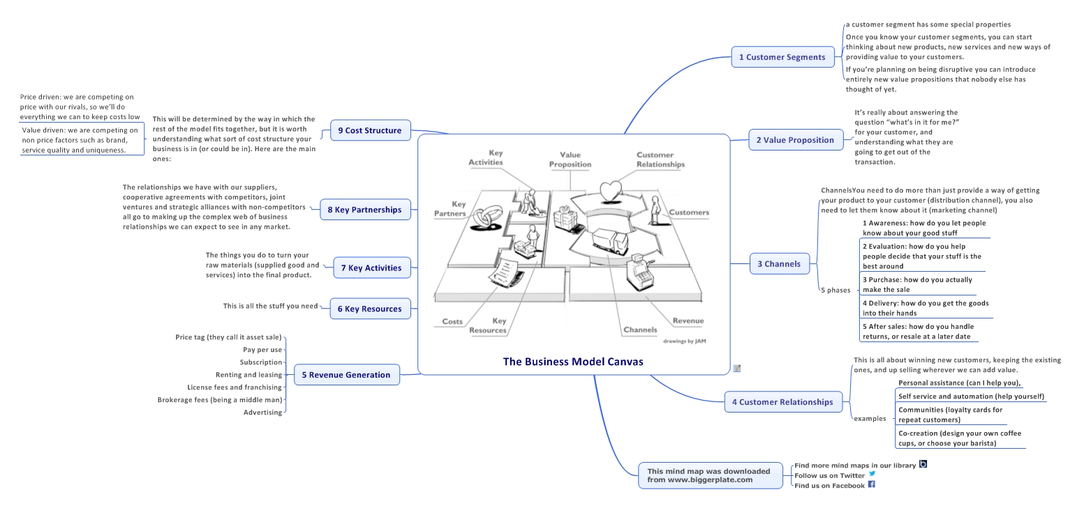 3.37 Les nouveaux outils de cartographie visuelle et de techniques narratives pour construire la vision du futur de l'entreprise