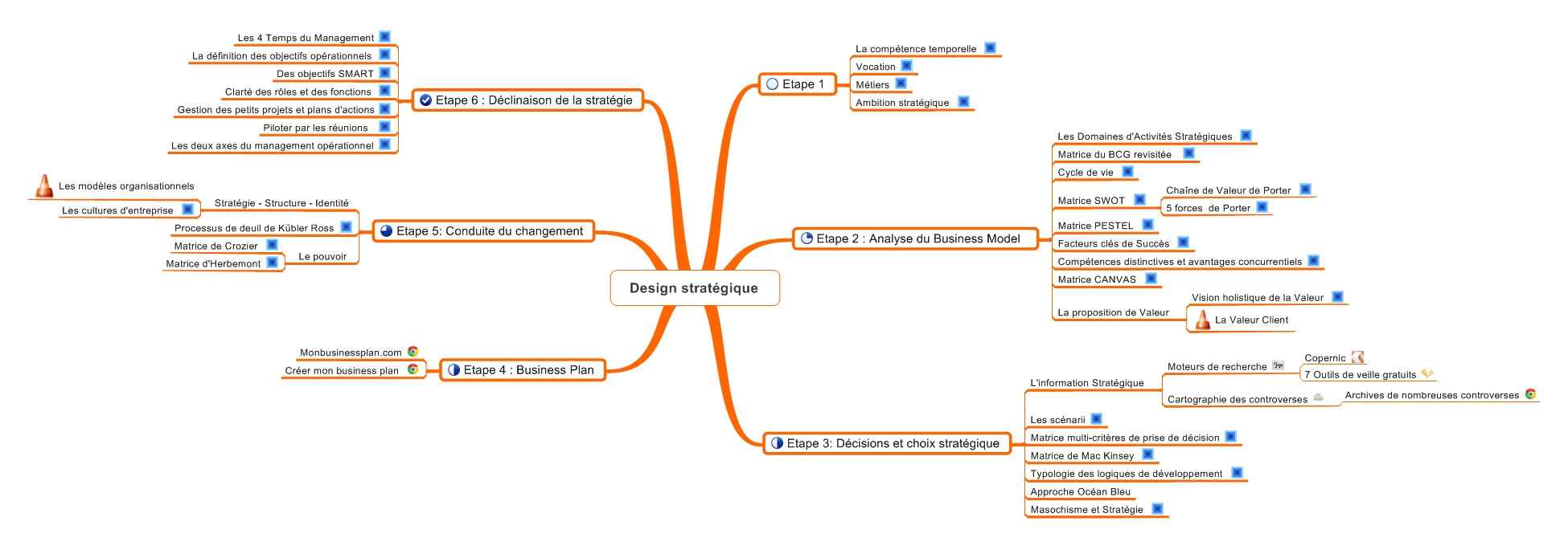 3.37 Les nouveaux outils de cartographie visuelle et de techniques narratives pour construire la vision du futur de l'entreprise