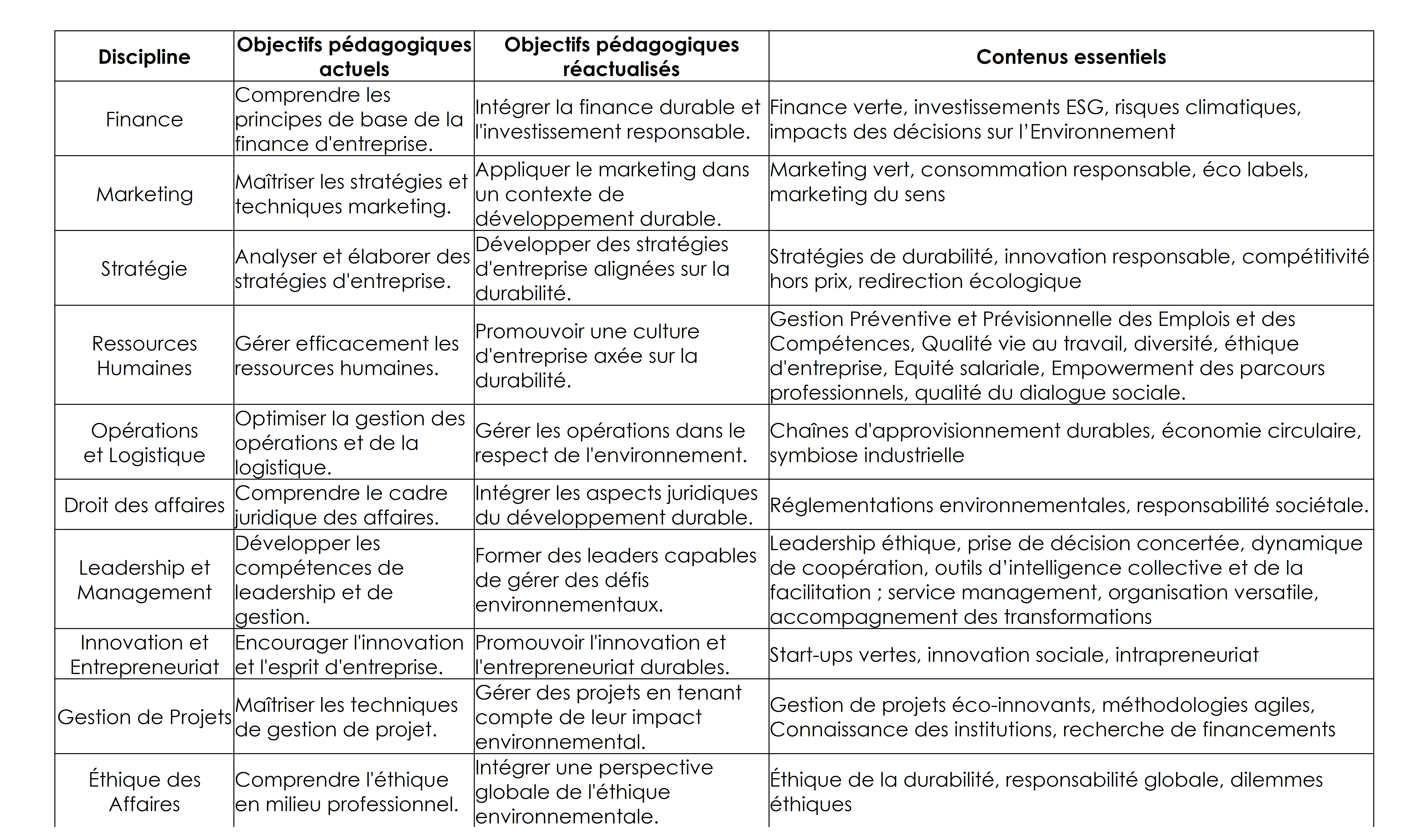 Quelle formation dans les grandes écoles pour construire un monde durable ?