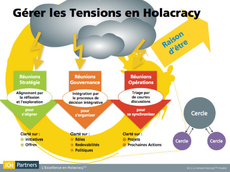 4.47 L'entreprise libérée dans tous ses états : Sociocratie, Holacratie, Ricardo Semler, Service Management,....Comment s'y retrouver ! 