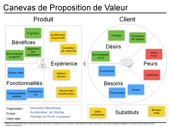 3.38 Faire une proposition de valeur pertinente à ses clients