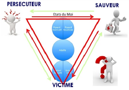 2.12 La régulation des émotions : une nécessité pour la santé psychique des équipes