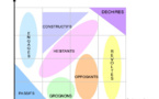 La sociodynamique