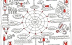 1.50 Le plan de journée circulaire