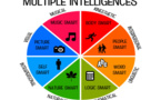 Les intelligences multiples 