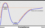 La Courbe de l'effet de surconfiance, Dunning-Krueger