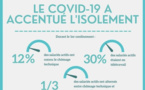 Retour Post Covid : Comment remotiver les salariés qui reviennent dans l'entreprise ?