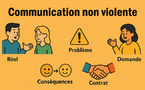 Communication Non Violente