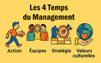 Les 4 Temps du Management