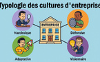 Typologies des cultures d'entreprise