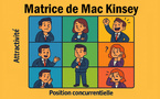 Position Matrice de Mac Kinsey