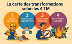 La carte des transformations selon les 4TM 