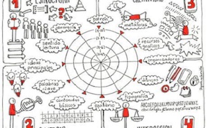 1.50 Le plan de journée circulaire 1.50 Le plan de journée circulaire