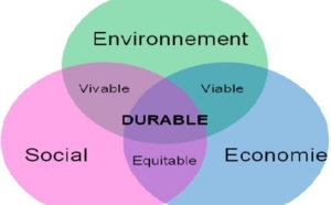 Le développement durable