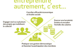 La Valeur ajoutée de l'Entrepreneuriat social 