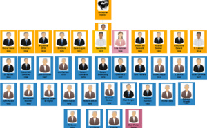 4. 69 Esquisse d'un référentiel d'innovation managériale à partir des travaux de Fréderic Laloux 4. 69 Esquisse d'un référentiel d'innovation managériale à partir des travaux de Fréderic Laloux