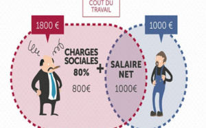 Conditionner les allègements de charges 