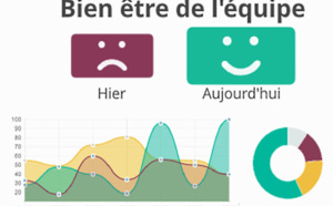  1.55 Découvrez chaque jour l'humeur de votre équipe avec TeamMood