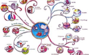 Démarche heuristique et effervescence créative pour penser autrement  Démarche heuristique et effervescence créative pour penser autrement