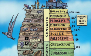 Bienvenue dans l'Anthropocène