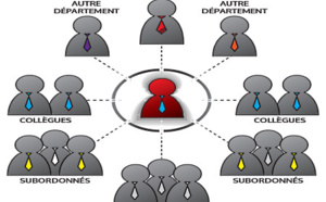 2.53 L'évaluation à 360° : un outil puissant pour développer une plus grande pertinence managériale 2.53 L'évaluation à 360° : un outil puissant pour développer une plus grande pertinence managériale