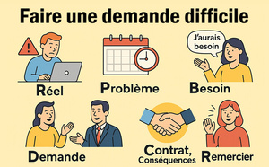 Faire une demande difficile 