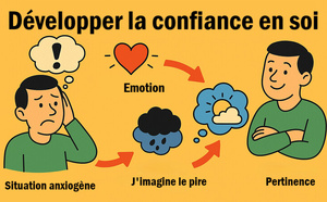 Développer la confiance en soi  Développer la confiance en soi