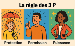 La régle des 3 P