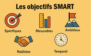 Des objectifs SMART