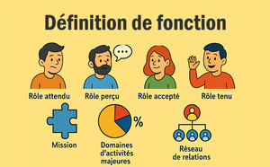 A quoi sert une définition de fonction ?