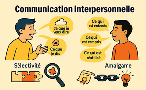 Communication interpersonnelle Communication interpersonnelle