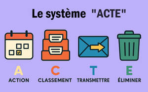 Le système ACTE