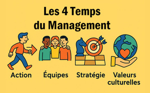 Les 4 Temps du Management Les 4 Temps du Management