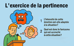 L'exercice de la Pertinence