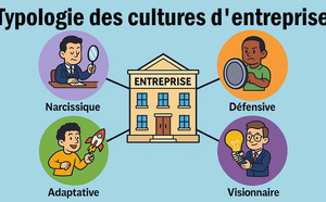 Typologies des cultures d'entreprise Typologies des cultures d'entreprise