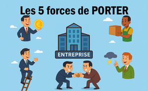 Les 5 forces de Porter