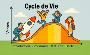 Cycle de Vie