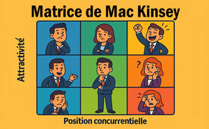 Matrice de Mac Kinsey