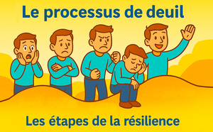 Le processus de deuil 