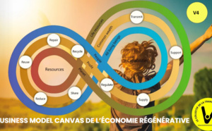 3.46 Découvrir les nouveaux modèles de stratégie régénérative par Jérémy Dumont  3.46 Découvrir les nouveaux modèles de stratégie régénérative par Jérémy Dumont
