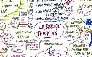 5 bonnes raisons de se former à la Facilitation en 2026 